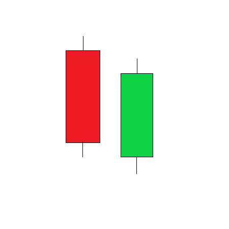 candlestick pattern forex