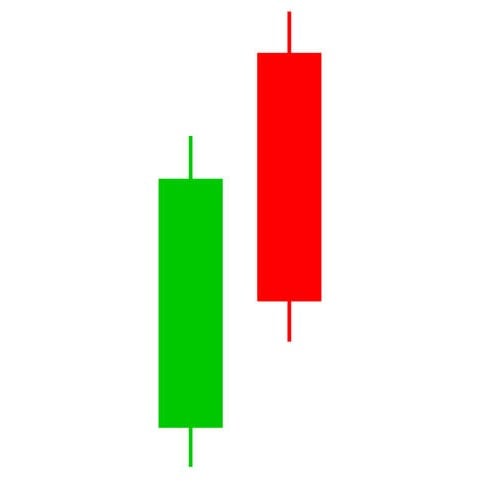 candlestick patterns forex