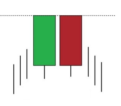 bullish candlestick patterns