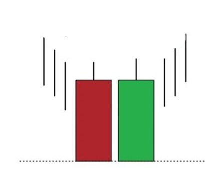 bearish candlestick patterns
