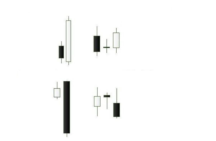 interpretare candele giapponesi