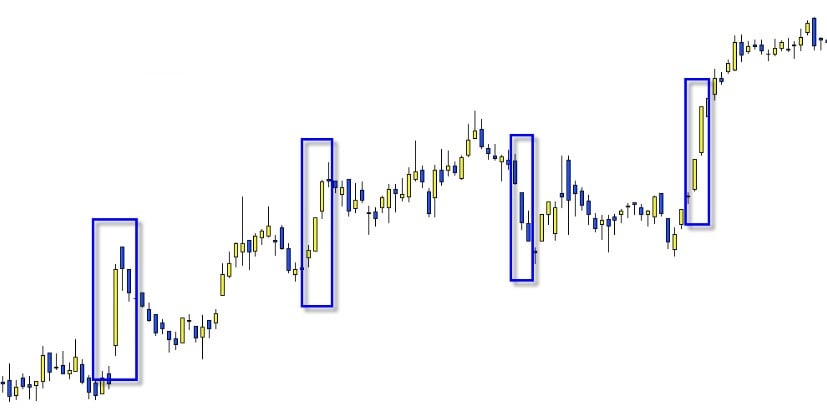 analisi candele giapponesi