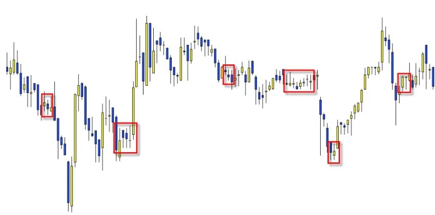 trading candlestick patterns