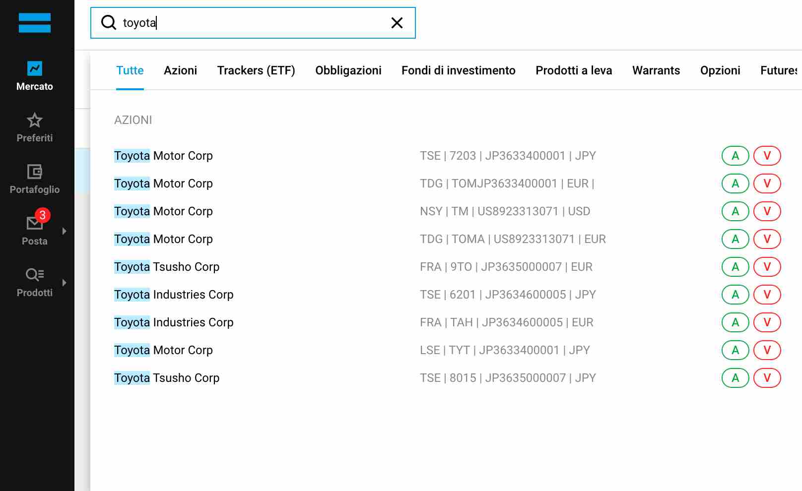 azioni toyota grafico
