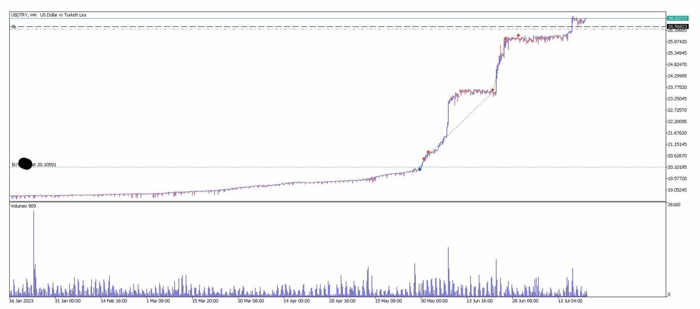 swing trading significato