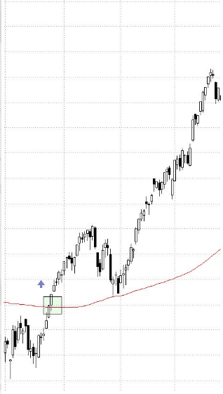swing trading time frame