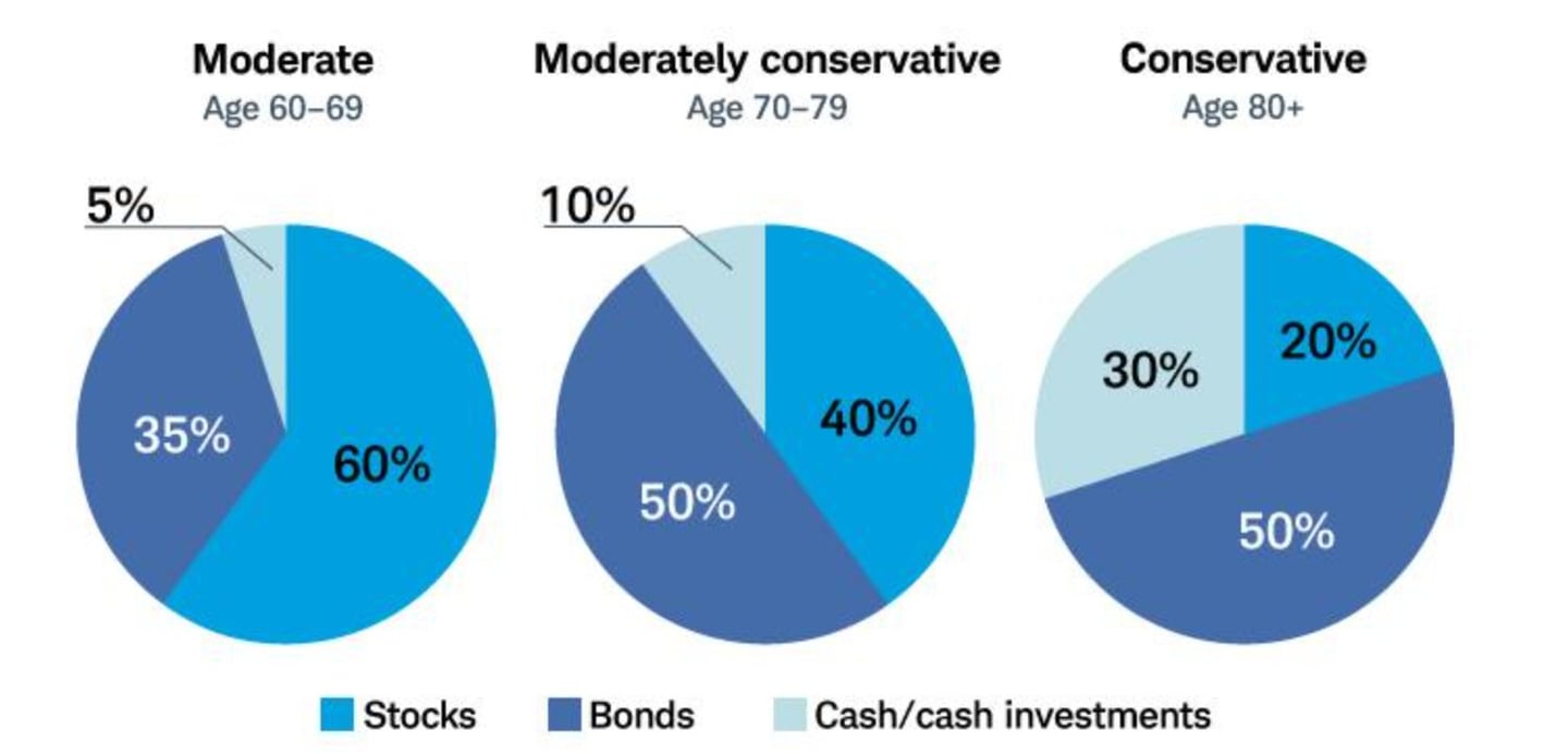 dove investire 50000 euro