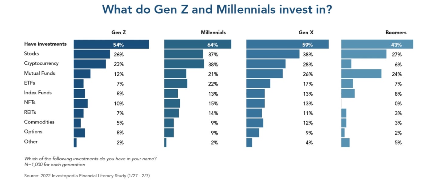 come investire al meglio 50000 euro