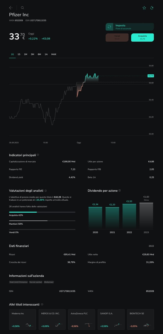 pfizer azioni francoforte