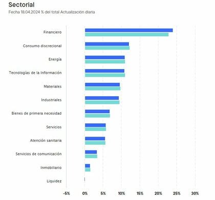 Franklin FTSE India UCITS ETF