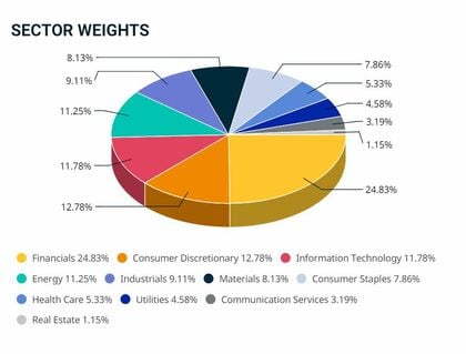Xtrackers Nifty 50 Swap UCITS ETF 1C