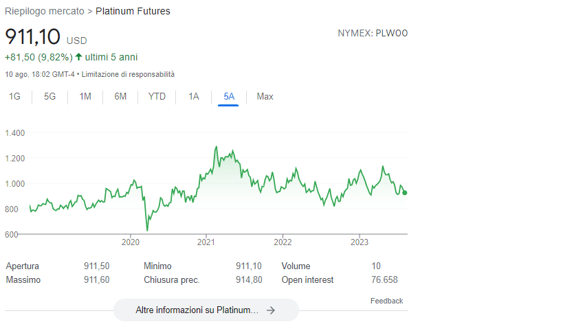 investire in platino fisico