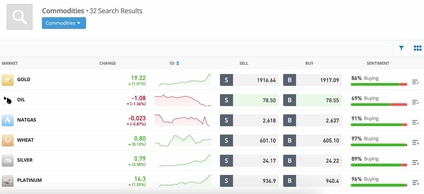 meglio investire in oro o platino
