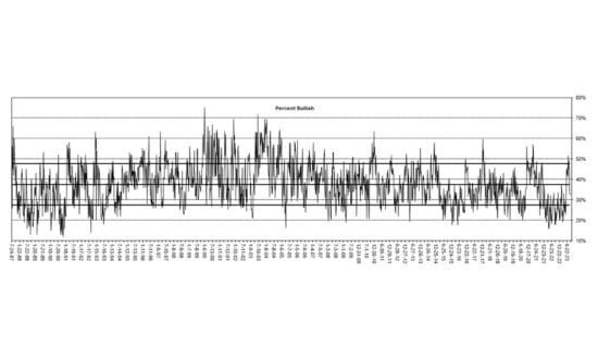 market sentiment indicators