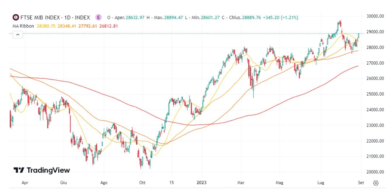 forex market sentiment