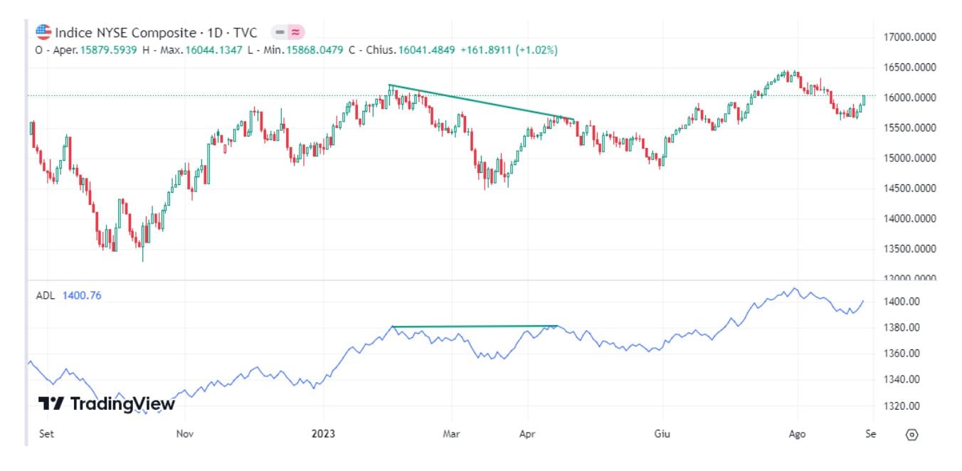 sentiment analysis stock market
