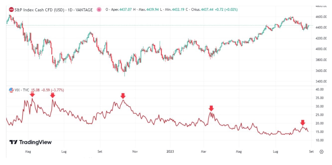 market sentiment indicator