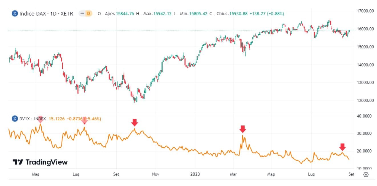market sentiment forex