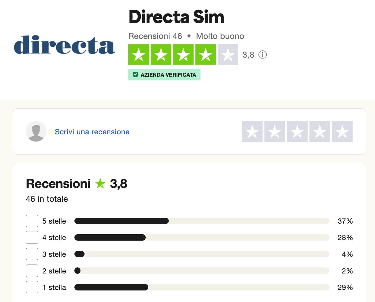 Recensioni Directa Sim con valutazione 3,8 stelle su 5.
