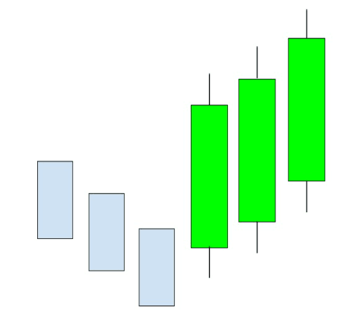Candele giapponesi tre soldati