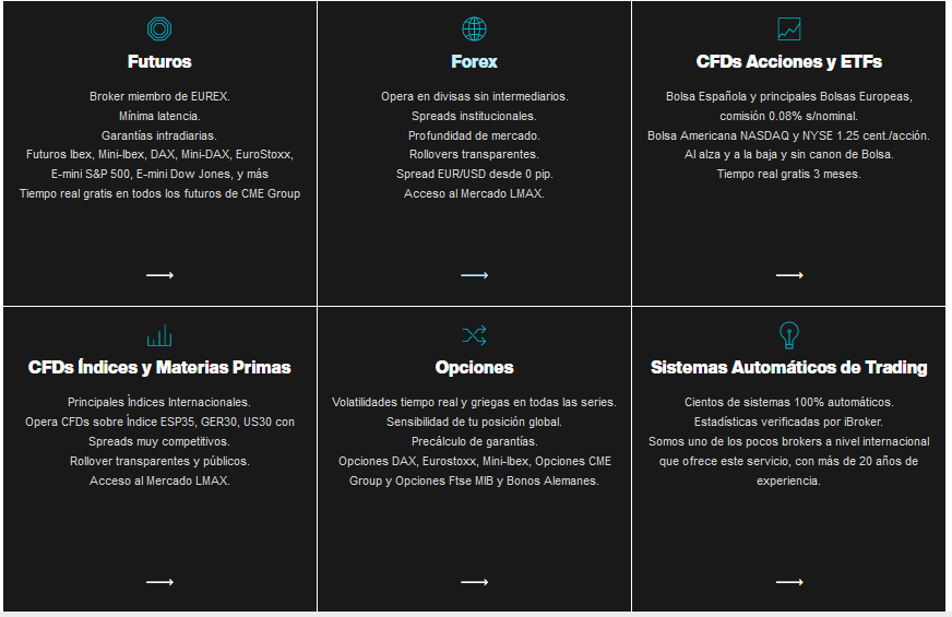 Prodotti offerti da iBroker