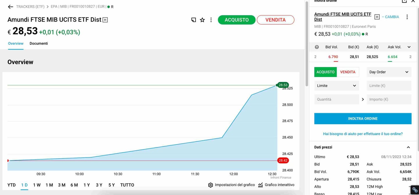 come investire in etf 2018