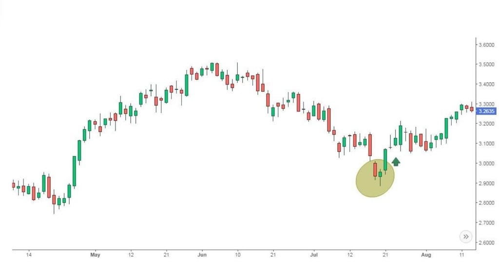 candela hammer rossa