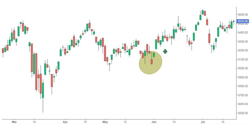candela inverted hammer