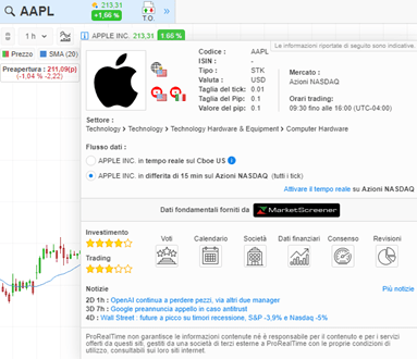 dati fondamentali Prorealtime