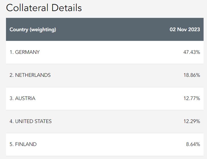 etf short petrolio leva 3