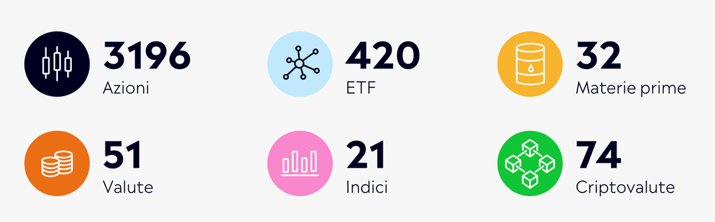 investimenti in materie prime