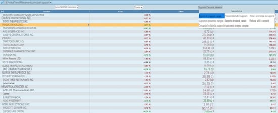sopporto-resistenza prorealtime
