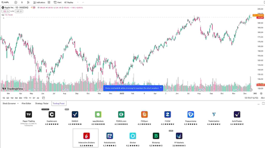 tradingview brokers