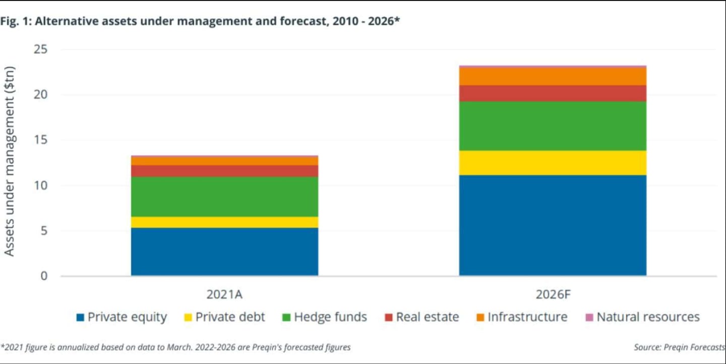 fondi comuni sicav e investimenti alternativi