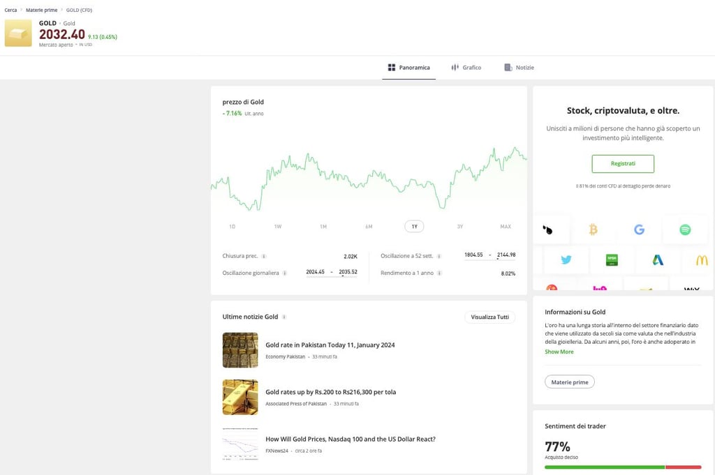 investire in oro oggi