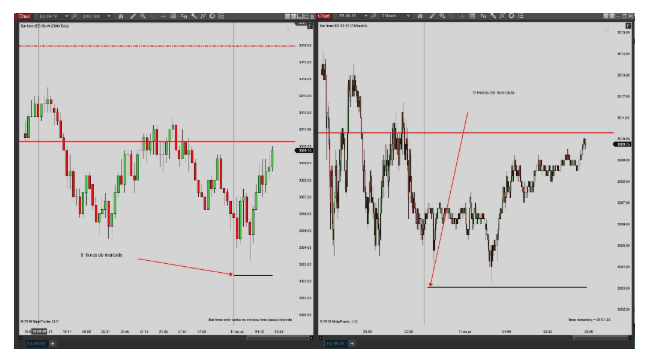 Caratteristiche principali tick - inattività di mercato nel tempo
