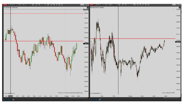 Future sullo S&P 500 in ticks e su un grafico a due minuti
