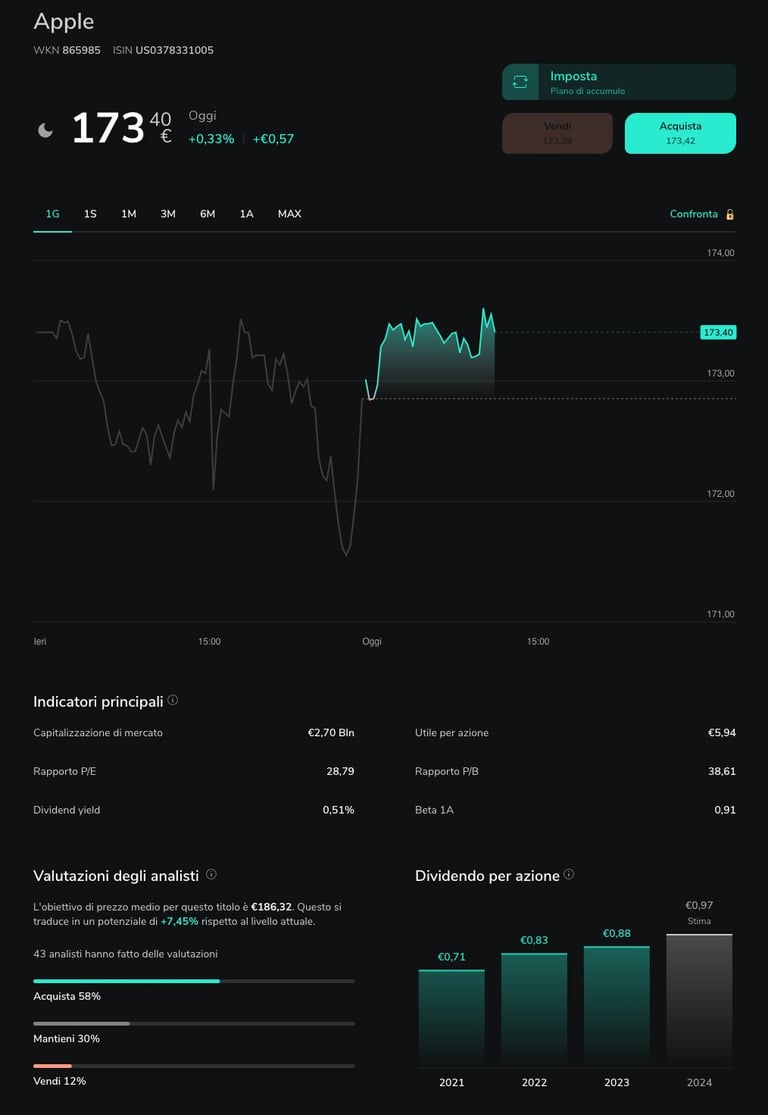 azioni apple borsa italiana