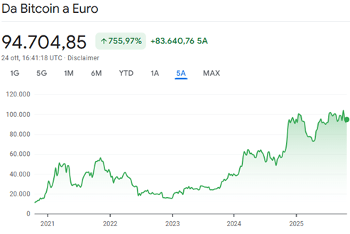 bitcoin grazie a SHA-256
