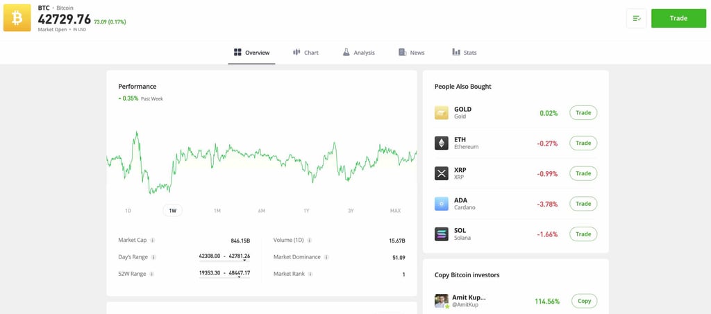 investimenti bitcoin