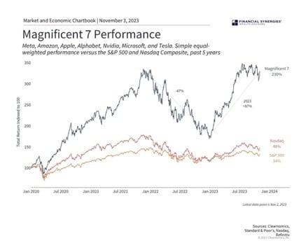 comprare azioni apple conviene