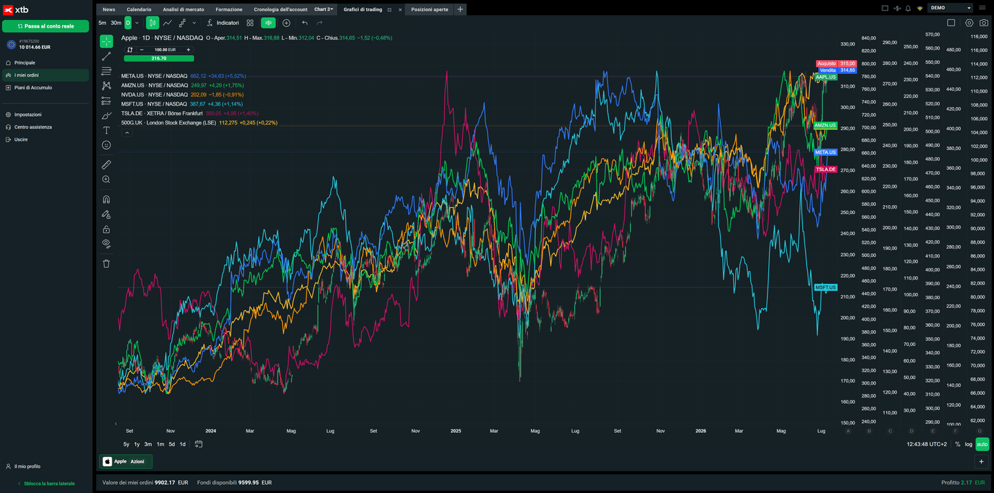 Ricerca di Apple su XTB con distinzione tra azione AAPL.US, CFD e Apple Hospitality REIT