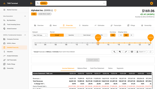 tikr per screener azioni