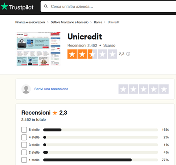 unicredit opinioni trustpilot