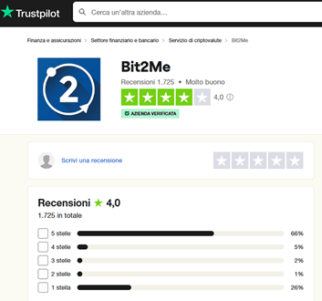 bit2me opinioni trustpilot