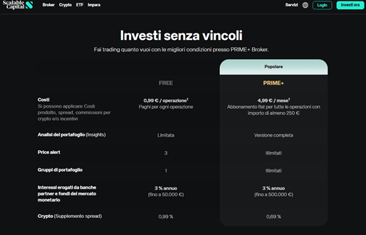 scalable-capital-pac con prime