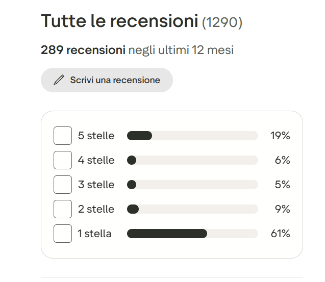 recensioni tradingview trustpilot