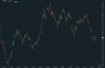 investire azioni tesla grafico