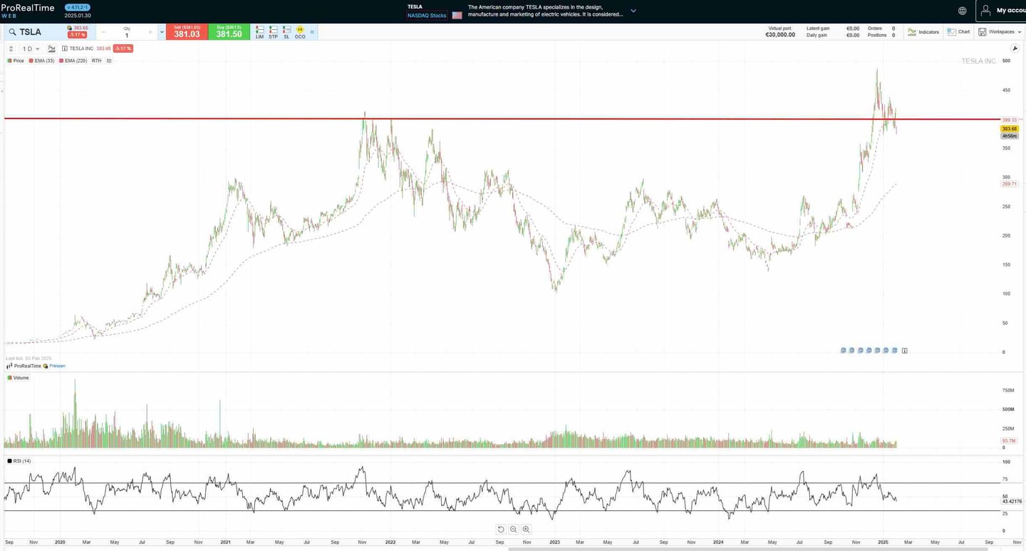 tesla azioni francoforte
