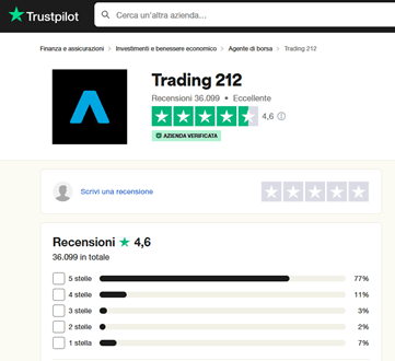 trading212 opinioni trustpilot
